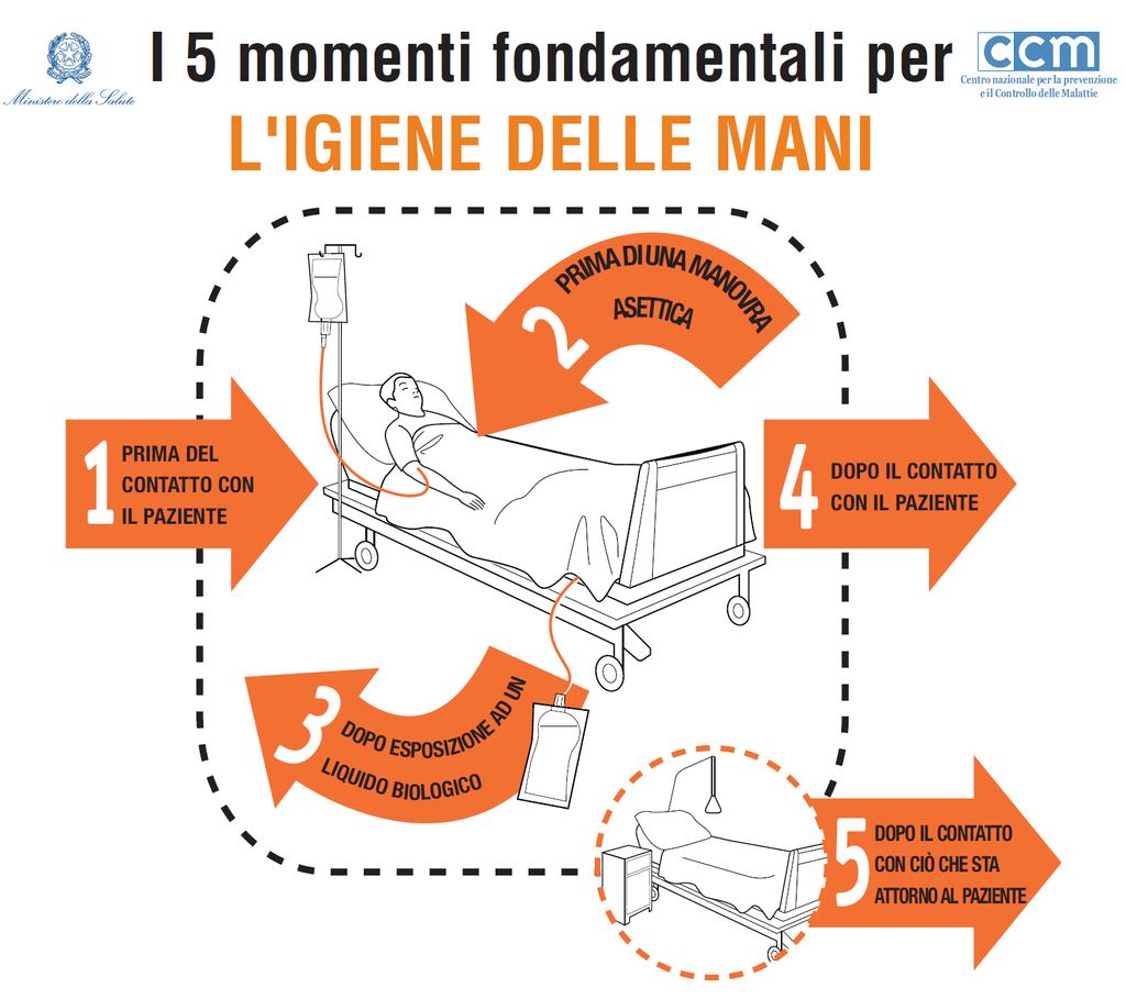 IGIENE DELLE MANI La campagna Cure pulite sono cure più sicure ha l obiettivo di promuovere l adesione