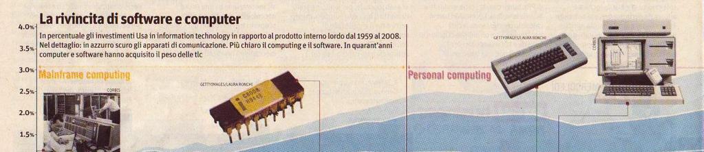 MAINFRAME COMPUTING PERSONAL COMPUTING NETWORK COMPUTING 30 years 1972: nasce il