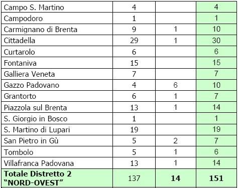 Servizio di integrazione scolastica e sociale disabili (SISSD): utenti seguiti 2005-2006.