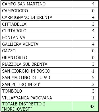 Utenti affetti da Alzheimer nel 2005. 15.