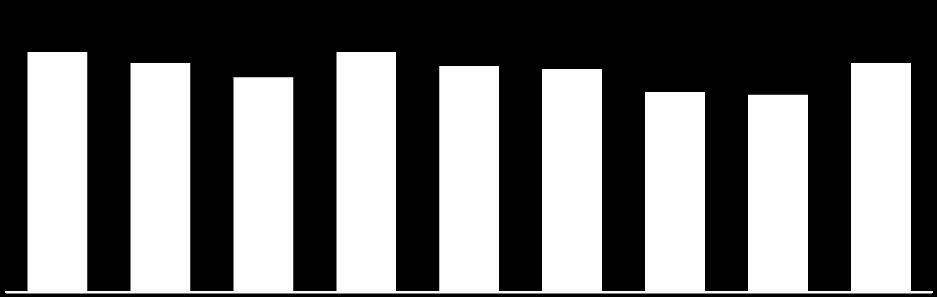 2014 2015 2016 2008 2009 2010 2011 2012 2013 2014 2015 2016 Note: Price at ex-dividend date Dividend