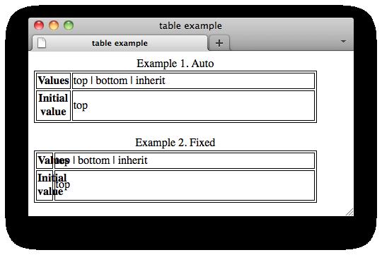 LE TABELLE table-layout: auto fixed; auto: larghezza automatica della