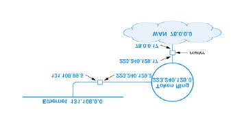 Routers e Indirizzamento Negli indirizzi IP il prefisso identifica la rete e il suffisso l host Nel router è necessario un indirizzo