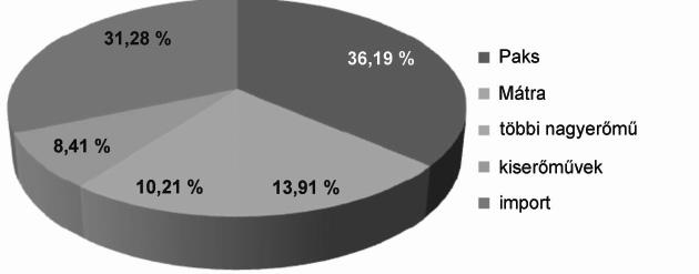 (40) La copertura delle restanti esigenze finanziare di Paks II durante la fase di costruzione sarà assicurata tramite l investimento a partire dal bilancio dello Stato ungherese.