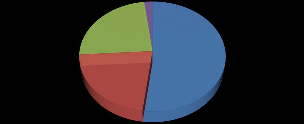 STAFF 22%%24 COMPOSIZIONE