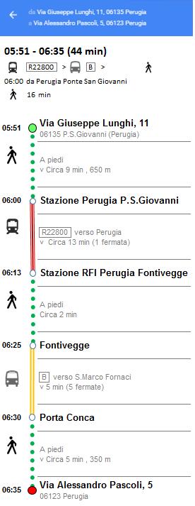 SERVIZI DI TRASPORTO PUBBLICO - Gruppo omogeneo Università di Perugia (sedi