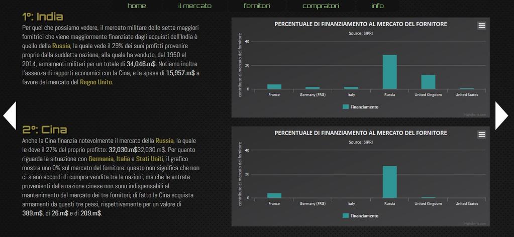 ci permette di visualizzare, per ogni nazione acquirente, la percentuale di contributo fornita al mercato dei maggiori venditori