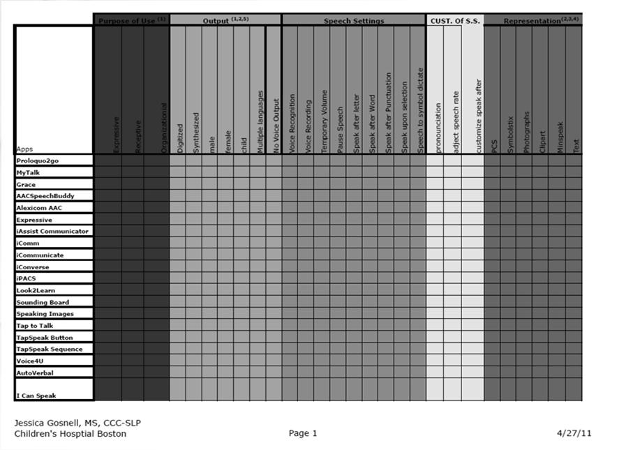 Centro Sovrazonale di Comunicazione Aumentativa Policlinico di Milano FEATURE MATCHING