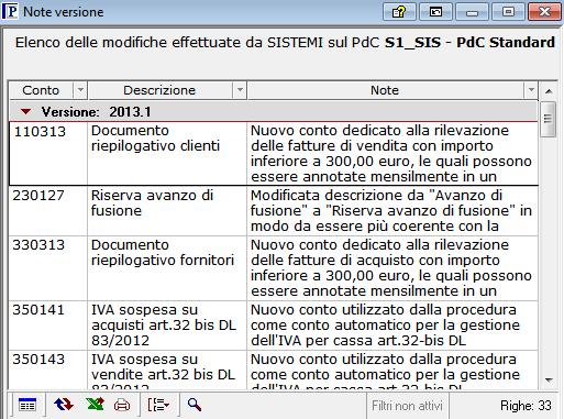 Aggiornamento automatico PdC Standard PdC SISTEMI - Note di