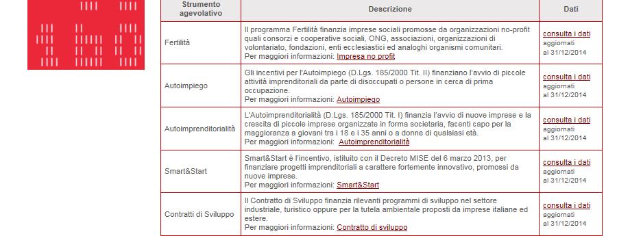 Figura 24 Sito trasparenza Invitalia Cliccando su Salva e continua l utente visualizzerà la sezione. D.