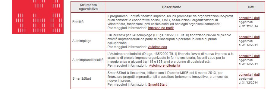 Figura 61 Sito trasparenza Invitalia Cliccando su Salva e continua l utente visualizzerà la