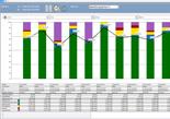 MMR Office-Client Analisi centralizzata in ufficio Panoramica su più macchine su un unico PC VANTAGGI: