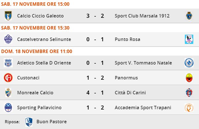 Palla al centro e Macaluso sugli sviluppi di un calcio d angolo insacca indisturbato. Si va al riposo sul 2 a 0.