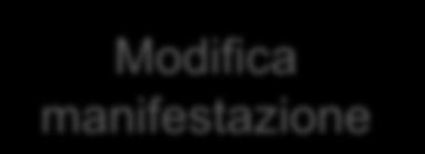 Modifica manifestazione Cancella