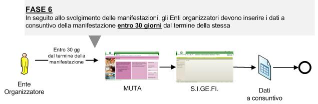 FASE 3 Regione Lombardia effettua l istruttoria delle domande inserite e confermate dall