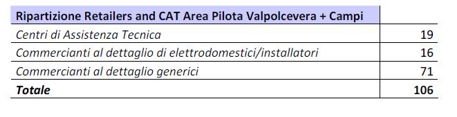 IL PROGETTO PILOTA Municipio Val