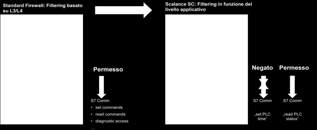 In una seconda release firmware sarà inoltre disponibile il Firewall di tipo Deep Packet Inspection che permetterà di analizzare il contenuto dei pacchetti