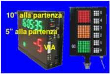 S. Fine P.S. Controllo Stop I concorrenti si presenteranno nel minuto precedente alla loro partenza teorica e i cronometristi, dopo