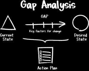 Analisi dei gap - Quali sono i dati, i metodi, le informazioni mancanti, in relazione al raggiungimento degli
