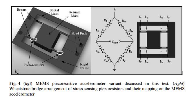 Accelerometri Tali dispositivi possono essere resi sono molto piccoli (MEMS micro-electro-mechanical systems) Sono
