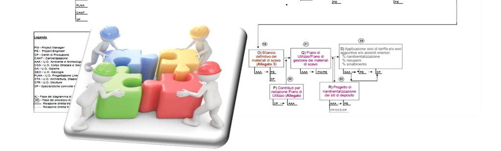 La progettazione sostenibile di Italferr Team di progettazione ITF: PE Project Engineer CP Centri di Produzione UO Specialistiche (Gallerie, Geologia, Geotecnica, Strutture,