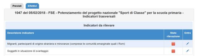 L inserimento dei dati va operato su entrambe le schede cliccando sull icona a forma di matita in corrispondenza della colonna Entra.