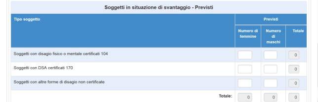 Quando tutti i dati sono stati inseriti si procede cliccando, prima sul tasto Salva e, a salvataggio effettuato, sul tasto Inoltra, affinché il sistema recepisca correttamente le informazioni.