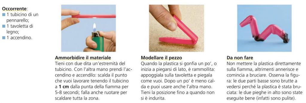 DEFORMAZIONE DELLA PLASTICA Per vedere com è facile modellare