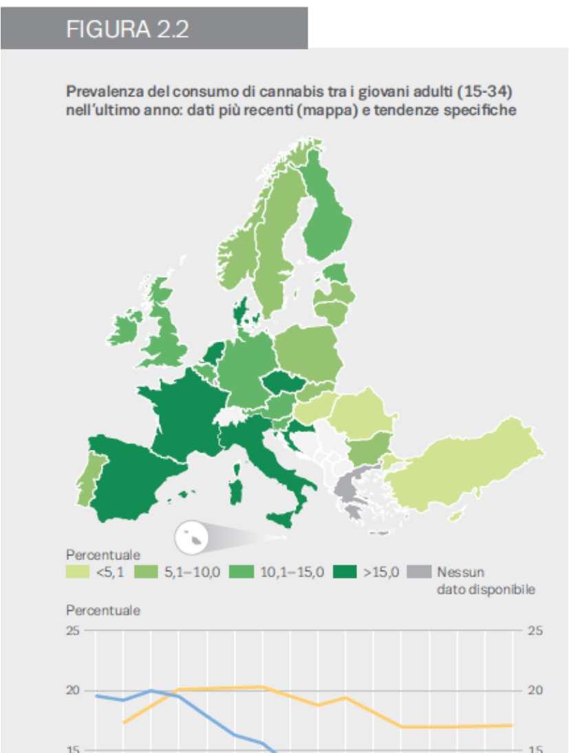 Tra i 22 paesi esaminati dall EMCDDA che presentano dati sufficienti per l analisi dell andamento si può osservare un calo generalizzato nel consumo di alcol e sigarette nell arco della vita e nell