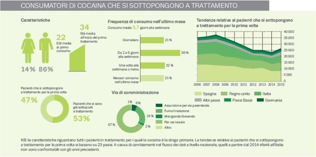 Si segnalano tendenze di lungo periodo stabili o in aumento per la maggior parte delle 13 città che dispongono di dati per il 2011 e 2016.