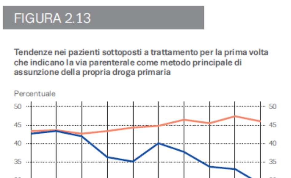 metadone, la buprenorfina, il fentanil, la codeina, la morfina, il tramadolo e l ossicodone.