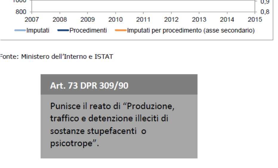 giorni antecedenti lo svolgimento dello studio ed è stata rilevata la percentuale di utilizzatori frequenti di sostanze, definiti come