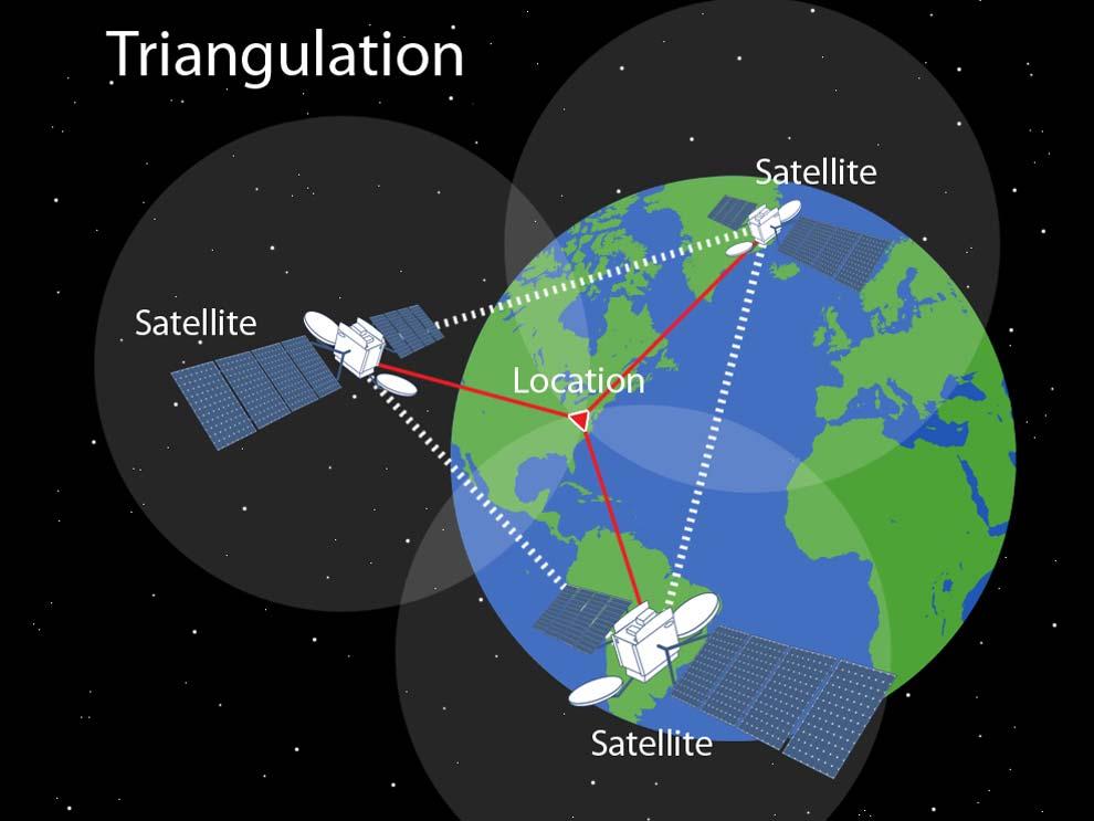 Il principio di funzionamento del GPS si basa sulla determinazione della distanza dell osservatore da almeno tre satelliti, la cui posizione nello spazio è nota con precisione (trilaterazione).