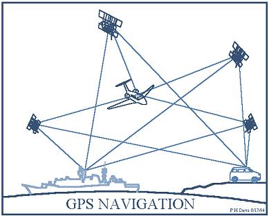 MODALITA OPERATIVE DI UTILIZZO DEL GNSS L accuratezza di determinazione ottenibile con le metodologie GNSS è strettamente legata alla modalità di misura: Modalità Point Positioning Si realizza con un