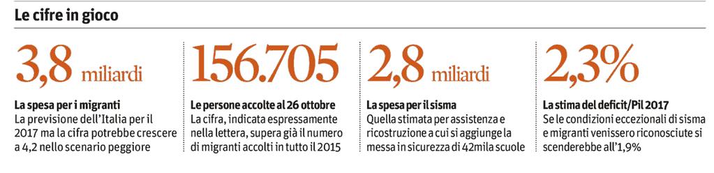 ECONOMIA