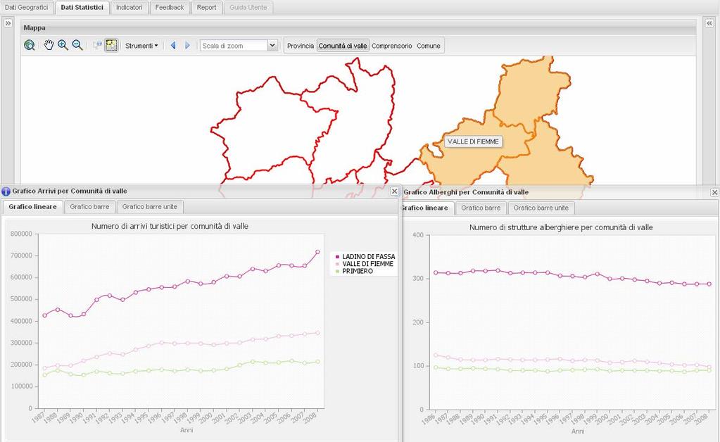 Sezione dati statistici: per ogni dato e selezione geografica è visualizzabile il grafico dell intera serie storica.