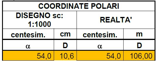 parte N. 3 (FOGLIO: COORDINATE 3) Dalle coordinate polari alle coordinate cartesiane.
