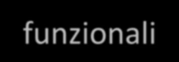 COMPETENZE E VANTAGGIO COMPETITIVO Affinché le competenze possano generare un vantaggio competitivo sostenibile occorre: identificare le aree funzionali dove risiedono