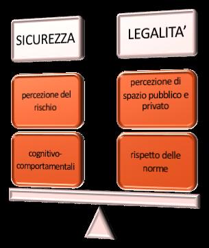 QUALE ESPERIENZA?