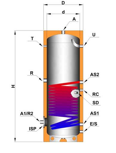 Bollitore solare in acciaio VETRIFICATO con singolo scambiatore fisso a serpentino spiralato BM1 --V Capacità 150 2000 litri Versione Verticale interno Vetrificazione (DIN 4753.