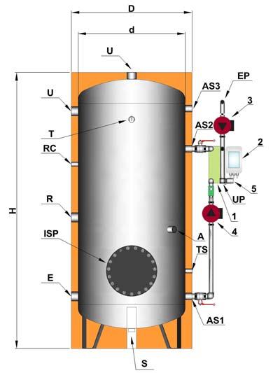 saldobrasato di modelli superiori Anodo di magnesio con tappo Termometro Anodo di magnesio con tester Termostato - Circolatore sanitario Anodo elettronico Circolatore primario - Valvola miscelatrice