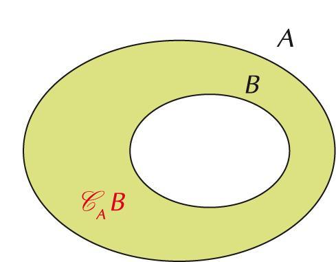 C formato dagli elementi di A che non appartengono a B.