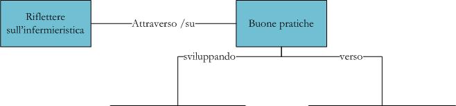 Riflessione specificità (Harrington-Dobinson & Blows, 2007)