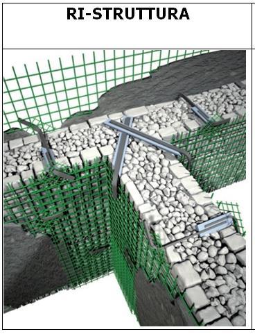 Sistemi Fibre NET - Tipologia RI-STRUTTURA su due/una faccia L'evoluzione del tradizionale intonaco armato.
