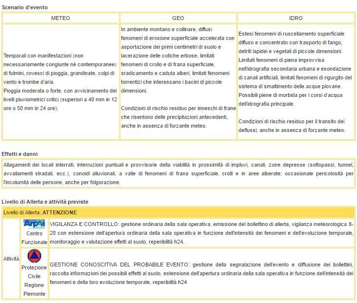 2.3.1 Ordinaria Criticità (ALLERTA GIALLA o codice 1).