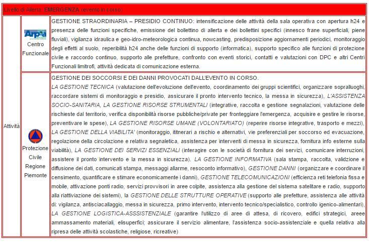 Informazioni sulla situazione meteorologica in atto sul territorio regionale e prevista per tre giorni successivi, nonché informazioni sui