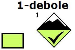 2.6.2 Pericolo Valanghe: CODICE 1 - DEBOLE Il simbolo indica sul Bollettino VALANGHE la situazione di pericolo: 1 debole (scala Europea del pericolo Valanghe) La segnalazione di questa situazione per