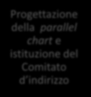 del Comitato d indirizzo Webinar per