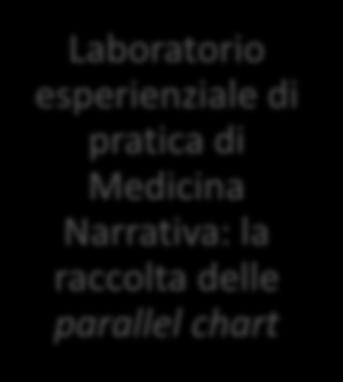 parallel chart Analisi delle