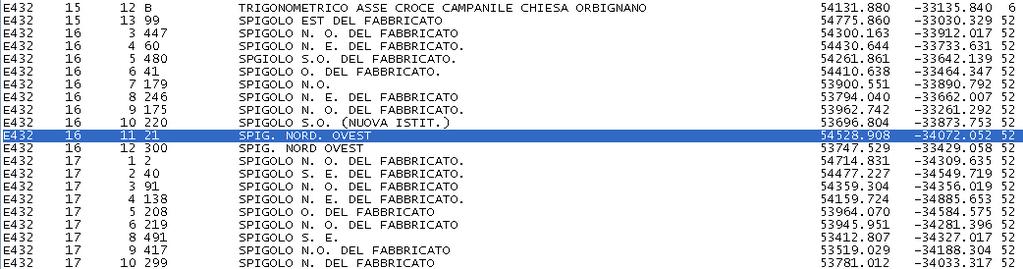 Criticità Coordinate Punto di Inquadramento che è anche Punto Fiduciale